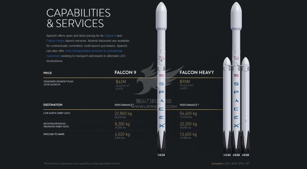 刚刚，SpaceX猎鹰9号\＂终极版\＂首飞成功，载人飞天进程终于启