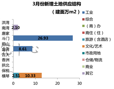 房价降了?珠海3月全市均价20070元\/㎡ 库存去化周期需14个月