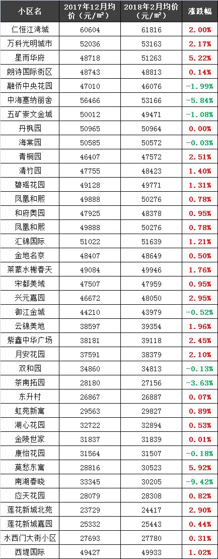 南京二手房价\＂跌跌不休\＂你家房子遭殃了吗?