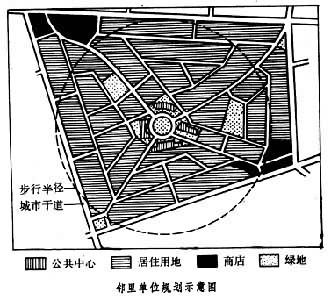 邻里单位