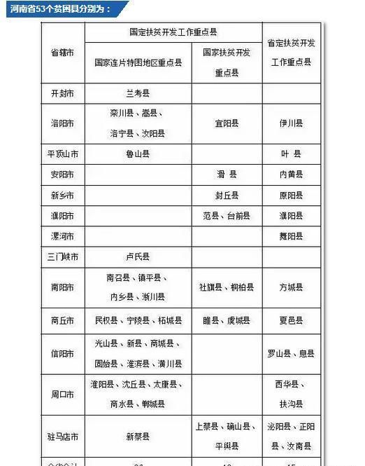 河南33个贫困县将脱贫还有15个,你的家乡脱贫