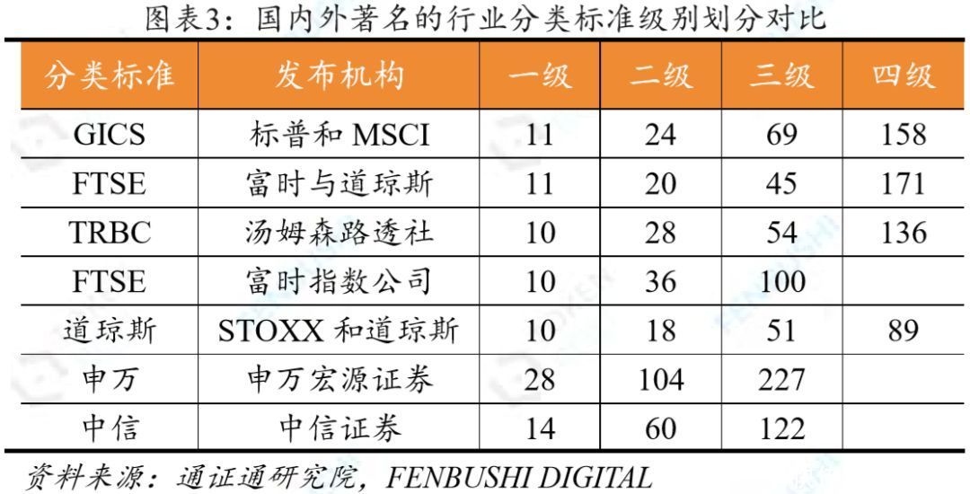 企业类型划分标准