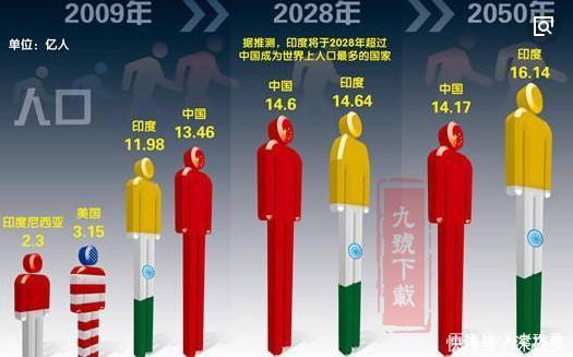 2050年 中国人口数量将会有怎样的变化 真的会下降很多吗