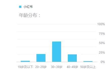 某乎翻车折射用户多元、内容稀释，垂直社区小众到大众的矛盾