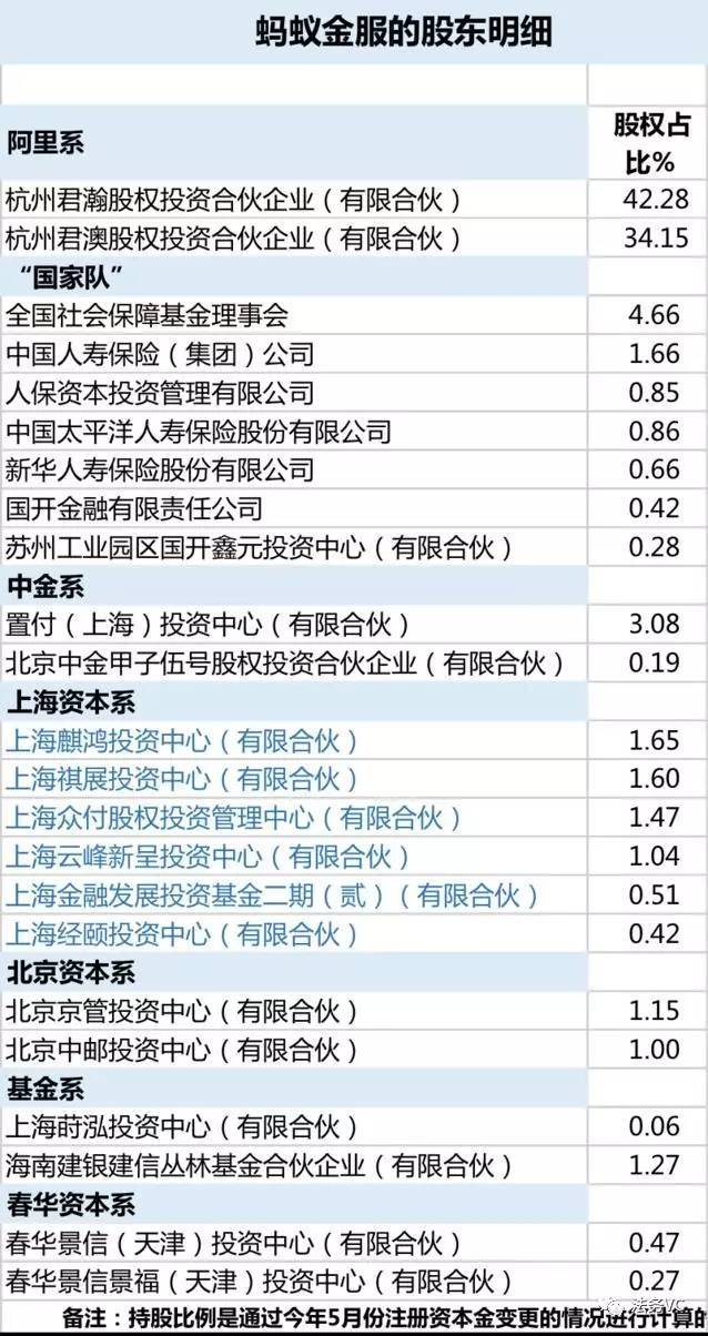 4100亿与500亿差距的本质,蚂蚁金服顶几个京东金融?