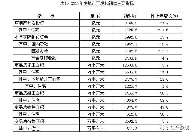 2018 10大城市楼市大战一触即发!