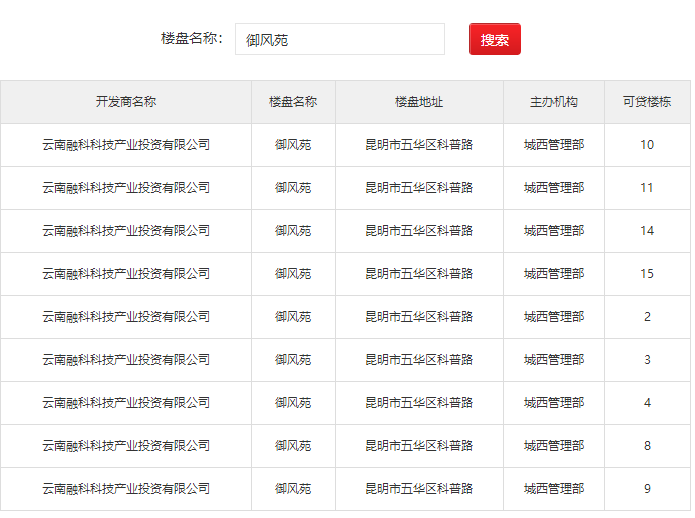 多地开展专项整治!昆明哪些楼盘还不支持公积金贷款?