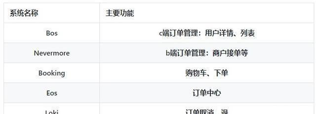 饿了么超时怎么赔付