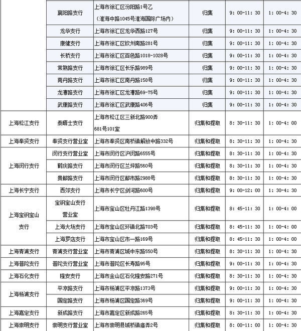 想知道: 上海市建设银行公积金提取网点在哪?