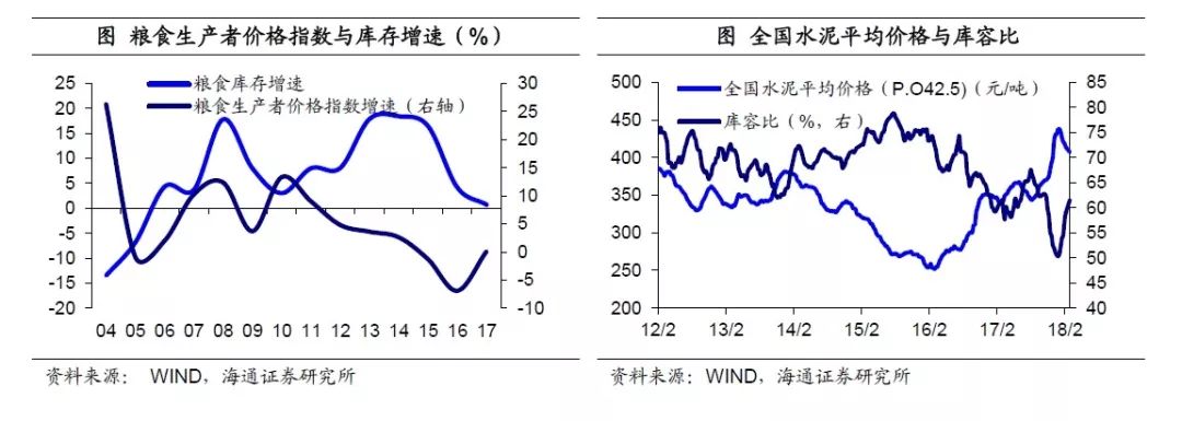 姜超\＂再批\＂楼市:货币低增时代，房价神话难续!