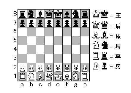 国际象棋的摆法及规则_360问答