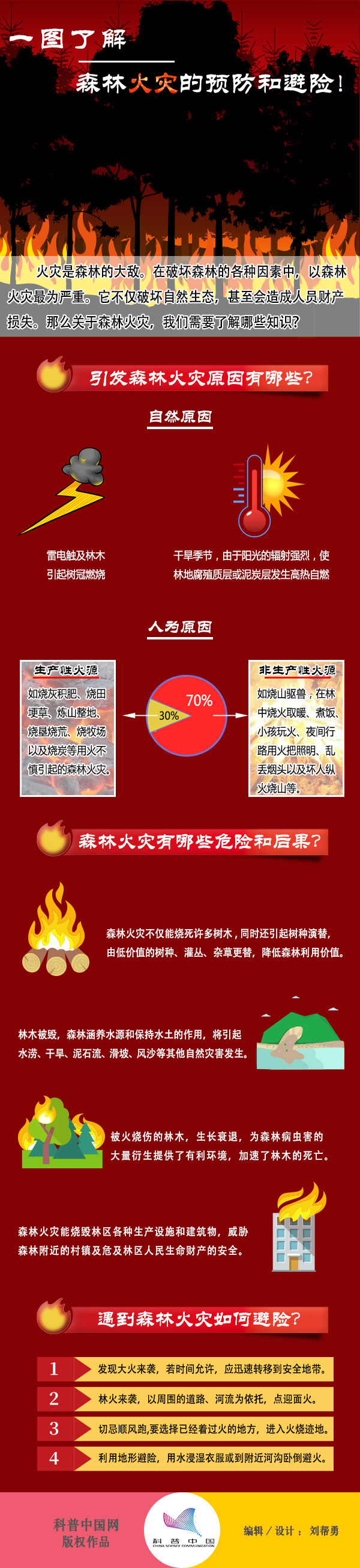 森林火灾的预防和避险