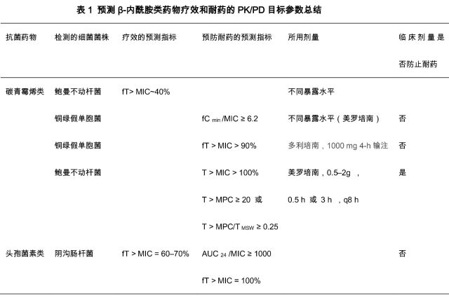 向革兰阴性细菌耐药说「No」