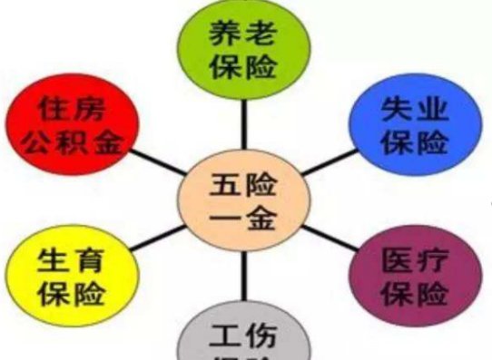 五险一金扣多少