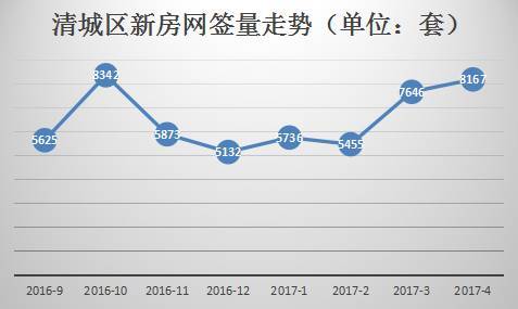 清远房地产市场规模的逐步扩张 品牌开发商大举进驻