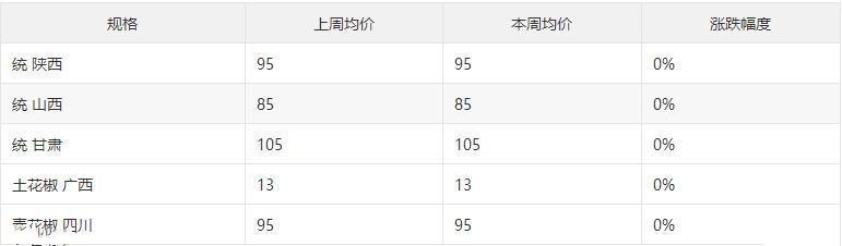 农村这作物，明年种植一亩可赚万元，为啥土豪都害怕不愿意种呢？