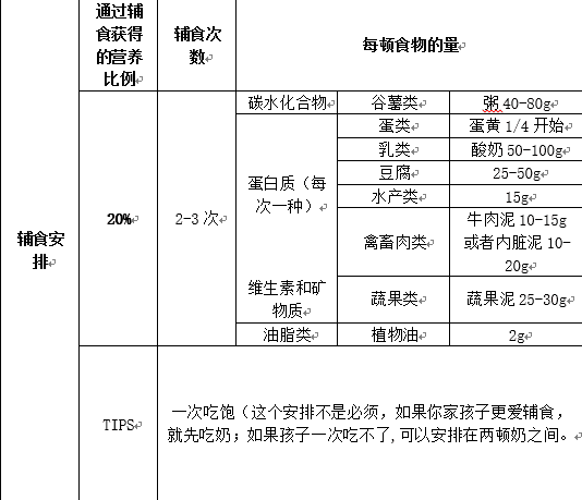 7~9月龄宝宝睡眠特点及常见问题解析