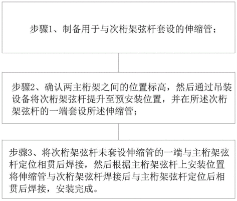 桁架的计算理论有哪些 结构地下室设计 第3张 桁架的计算理论有哪些 结构地下室设计 第3张