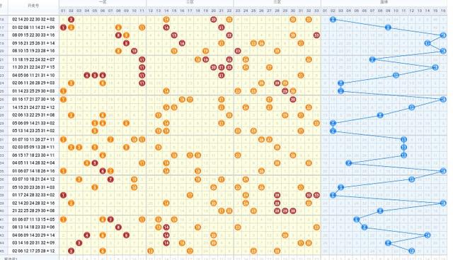 今日双色球与3D推荐,双色球独蓝关注07