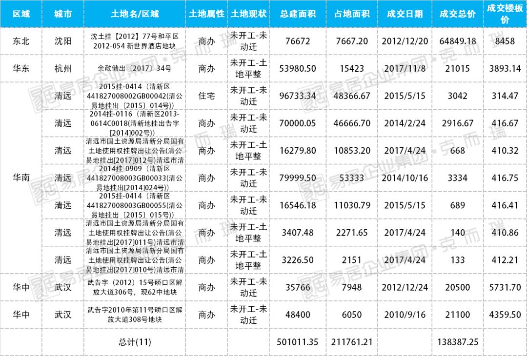 揭秘!6大香港富豪内地物业盘点!