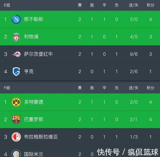 进巴萨球的亚洲球员