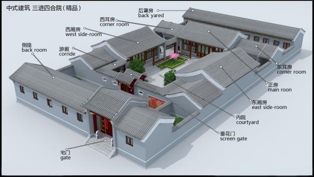 四合院建筑結(jié)構(gòu)框架圖