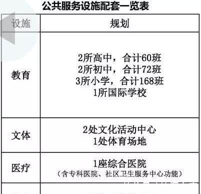 昆山最新规划,机场、地铁S3位置公示!这个区域