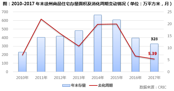 最新:徐州房价连涨26个月!成为机构研判样本:5大因素推动持