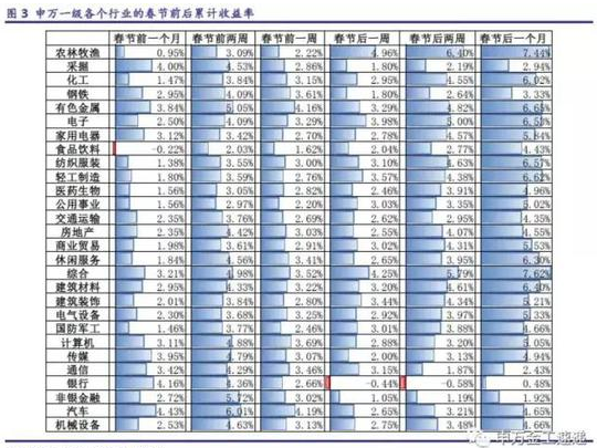 砸出重要底!节后还你一个旺狗年!