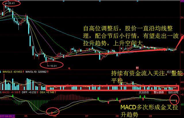 5G+芯片龙头股来袭,遭主力强势拉升,望暴涨_全