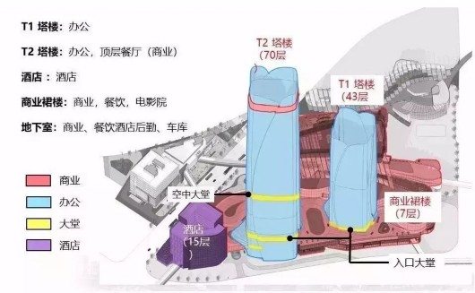 徐家汇中心最新进展: \＂浦西第一高楼\＂离我们又进一步