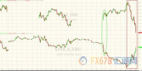 道指盘中一度跳水逾500点,亚太股市唯A股一枝独秀