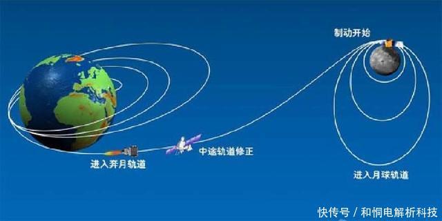 为什么的不把报废卫星推向太阳呢?这样不就可以解决掉太空垃圾问