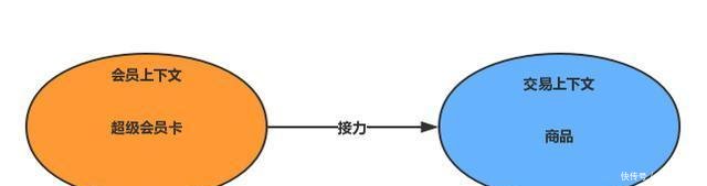 饿了么超时怎么赔付
