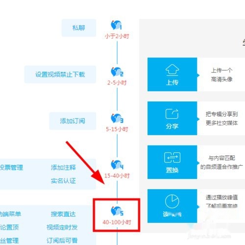 优酷上传视频怎么赚钱