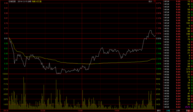k线图十字星为什么有红色绿色黑色以图列讲解