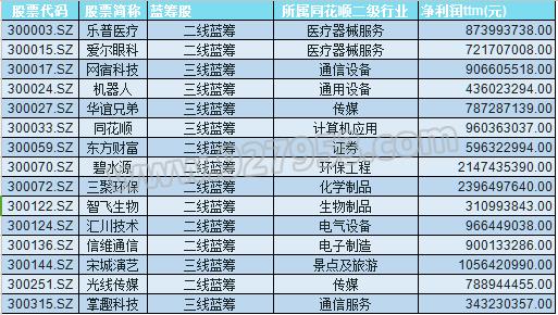 沪指见底?311亿大单入场 70股获亿元大单抢入 行情要再起?