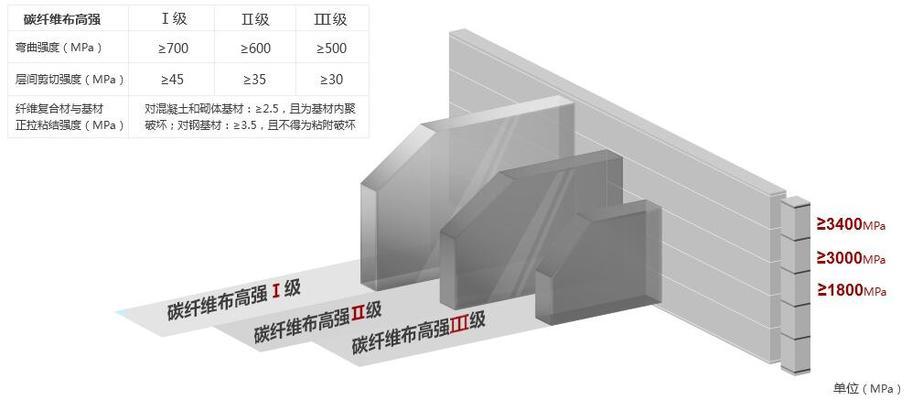 碳纖維布外觀處理技術(shù)介紹，碳纖維布外觀處理技術(shù)，工藝、方法及應(yīng)用全解析