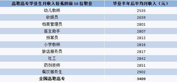 幼师现在工资大概是多少