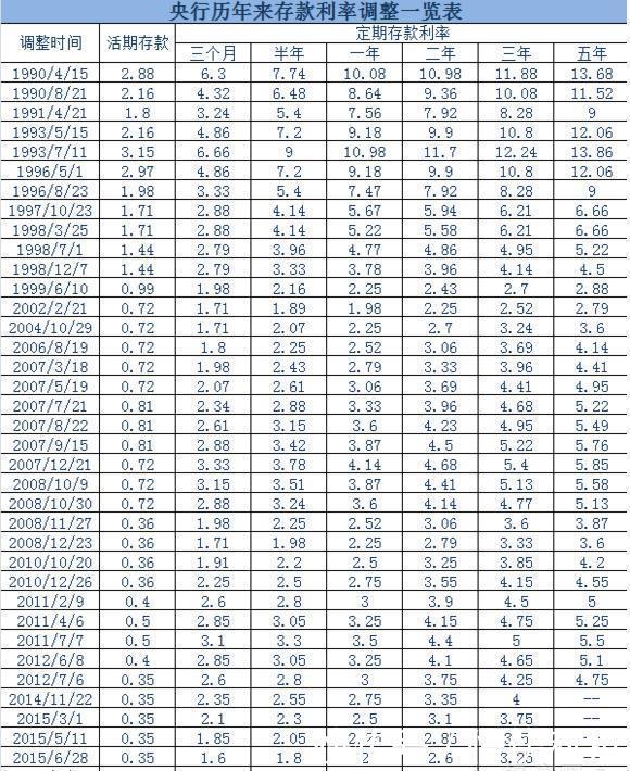 缴15年养老保险能领多少钱?