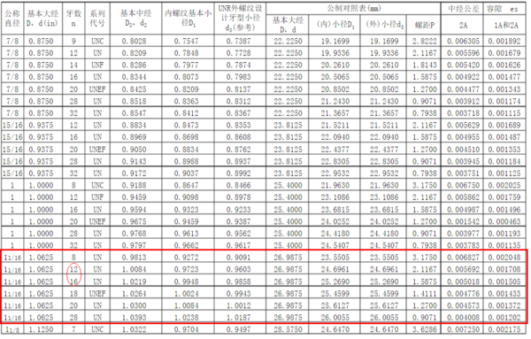1-1\/16-14unf的螺纹小经中经是多少