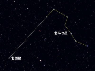 北斗七星怎么辨别方向 360新知