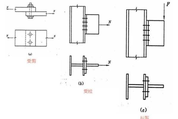 作用在节点上的弯矩是什么（作用在节点上的弯矩是什么意思）