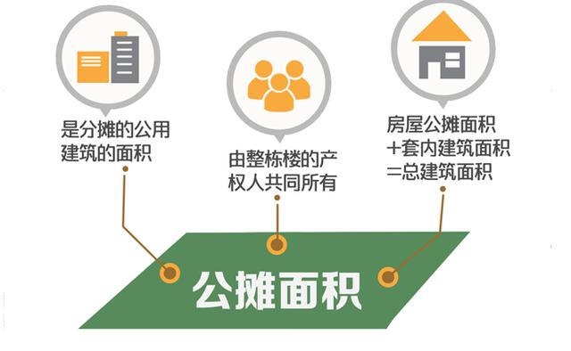 你不知道的买房陷阱:楼层越高,公摊越大!