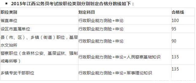 2018年江西省考笔试成绩查询时间及历年入面