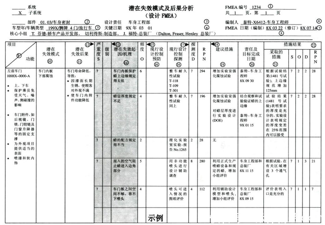 FMEA潜在失效模式及后果分析