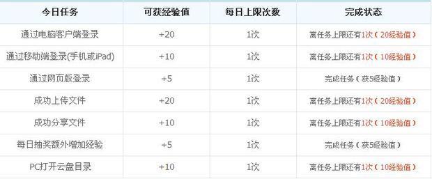 还有什么途径可以拓展云盘空间?_360问答