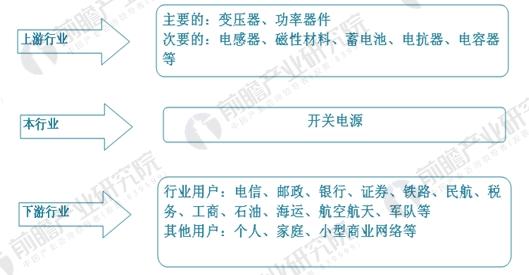 2018中国开关电源行业现状与市场需求分析