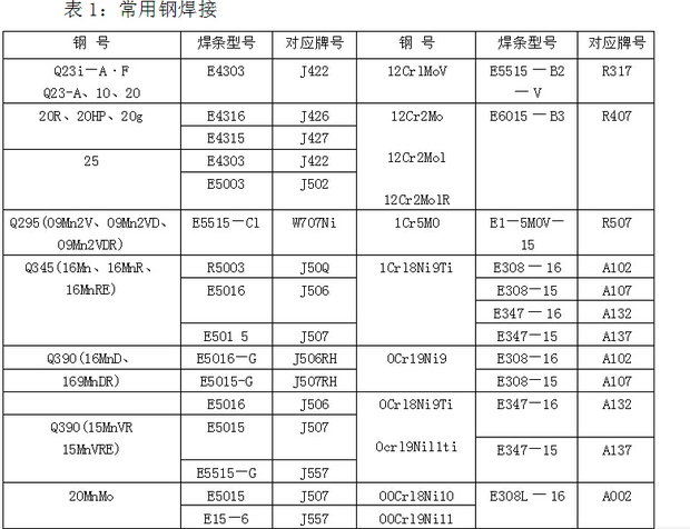 在哪里可以查到焊接坡口形式。焊接符号、焊条