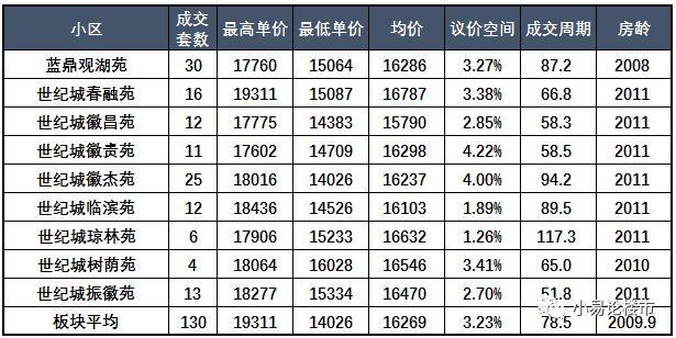 2018年第一季度合肥滨湖二手房成交分析及购房建议